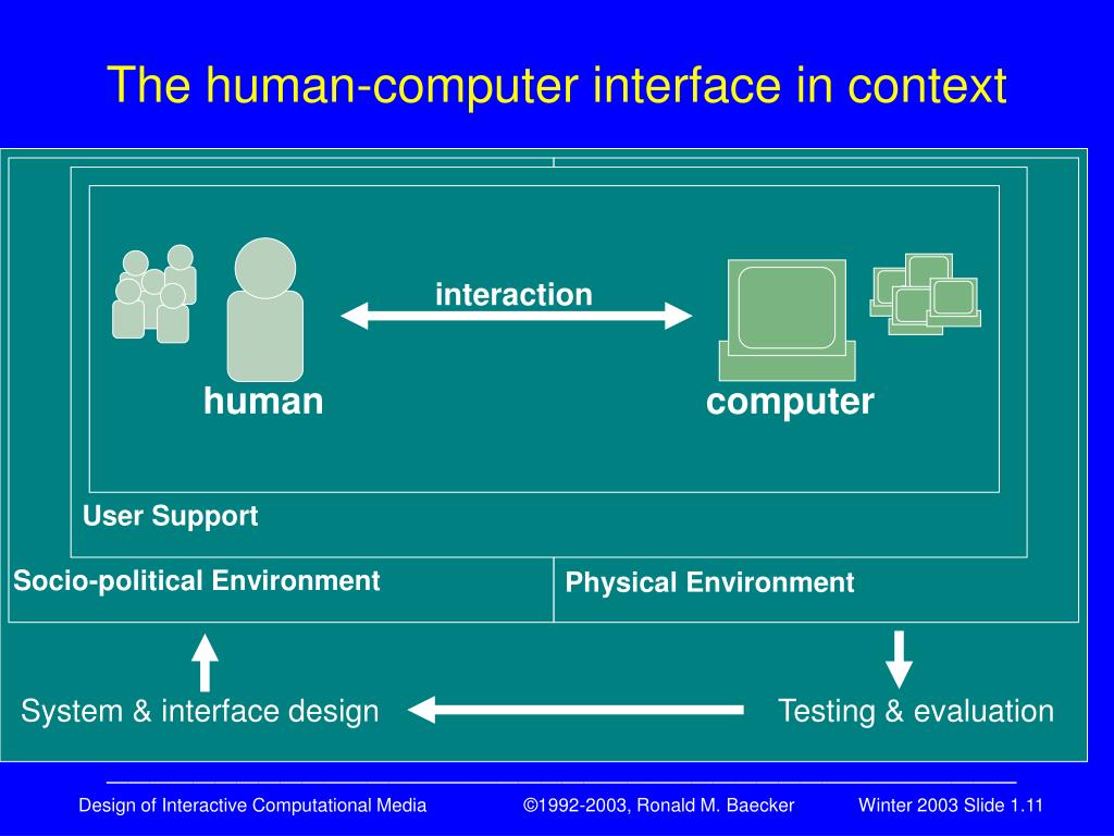 Human interaction. Human Computer interface. Human Computer interaction. Схема HCI. Human interface Design.