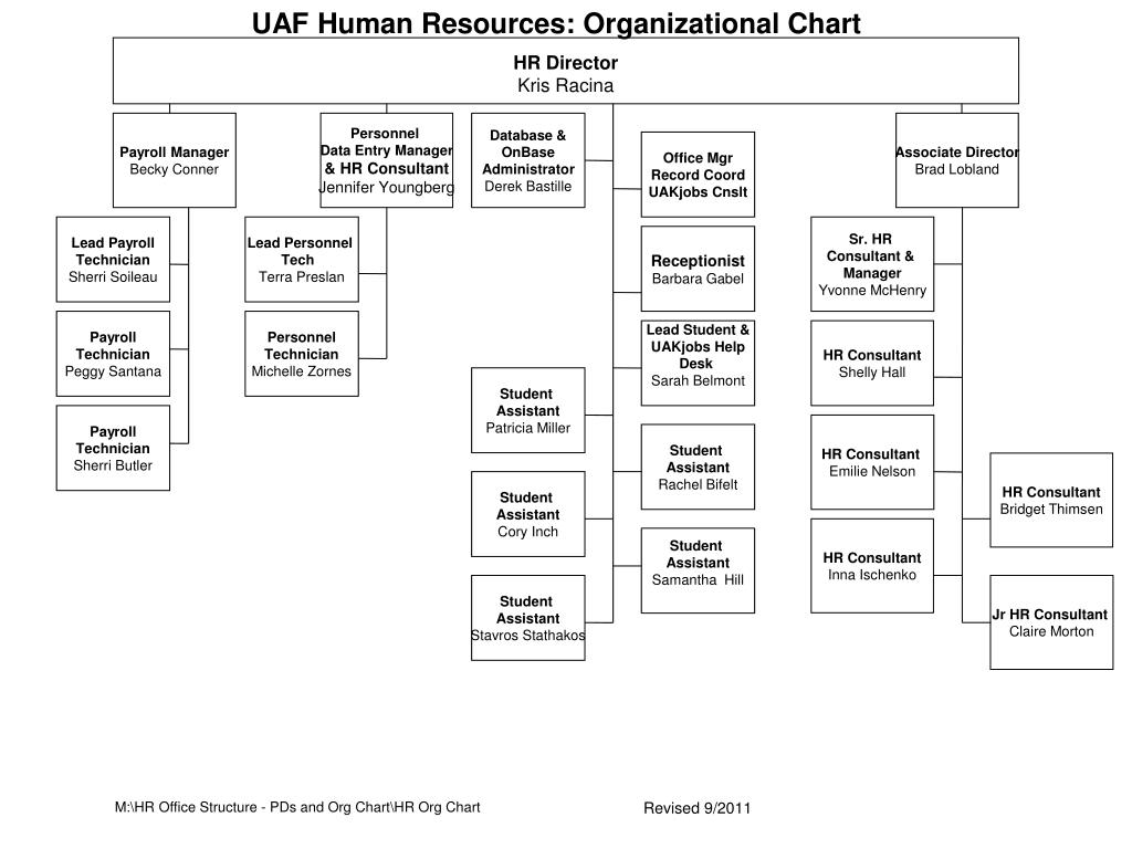 Abf Org Chart