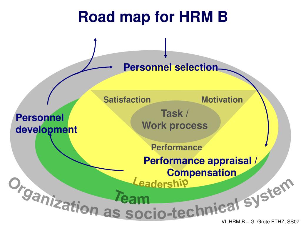 PPT - Human Resource Management (HRM) PowerPoint Presentation, Free ...