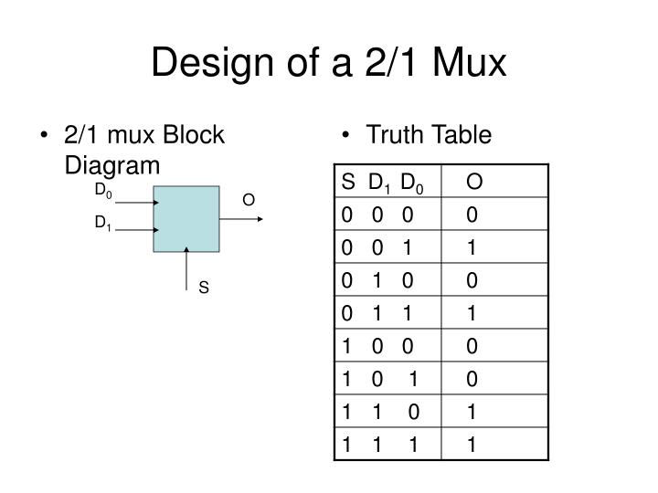 multiplexer logic diagram and truth table wiring diagram online Math Logic Gate ppt multiplexers and demultiplexers powerpoint presentation id truth table basics multiplexer logic diagram and truth table