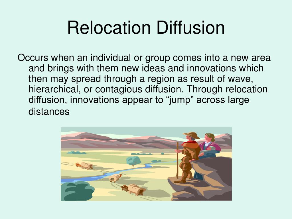 What Is Relocation Diffusion