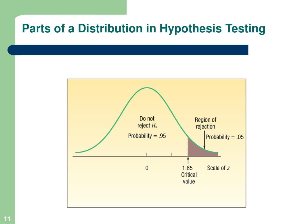 parts of hypothesis testing