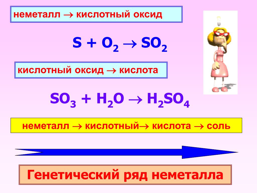 Металл плюс неметалл. Металл + основной оксид= соль +h2o. Основный оксид + металл. Металл основной оксид основание соль. Li2o основный оксид.