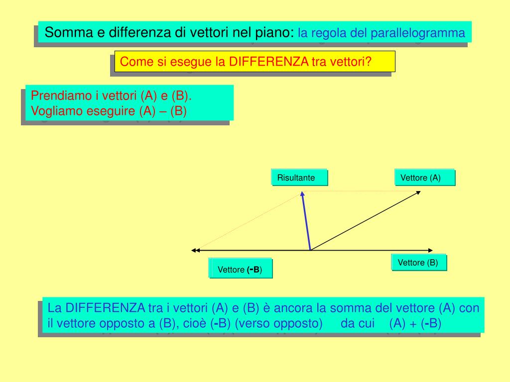 Tra Loro O Tra Di Loro