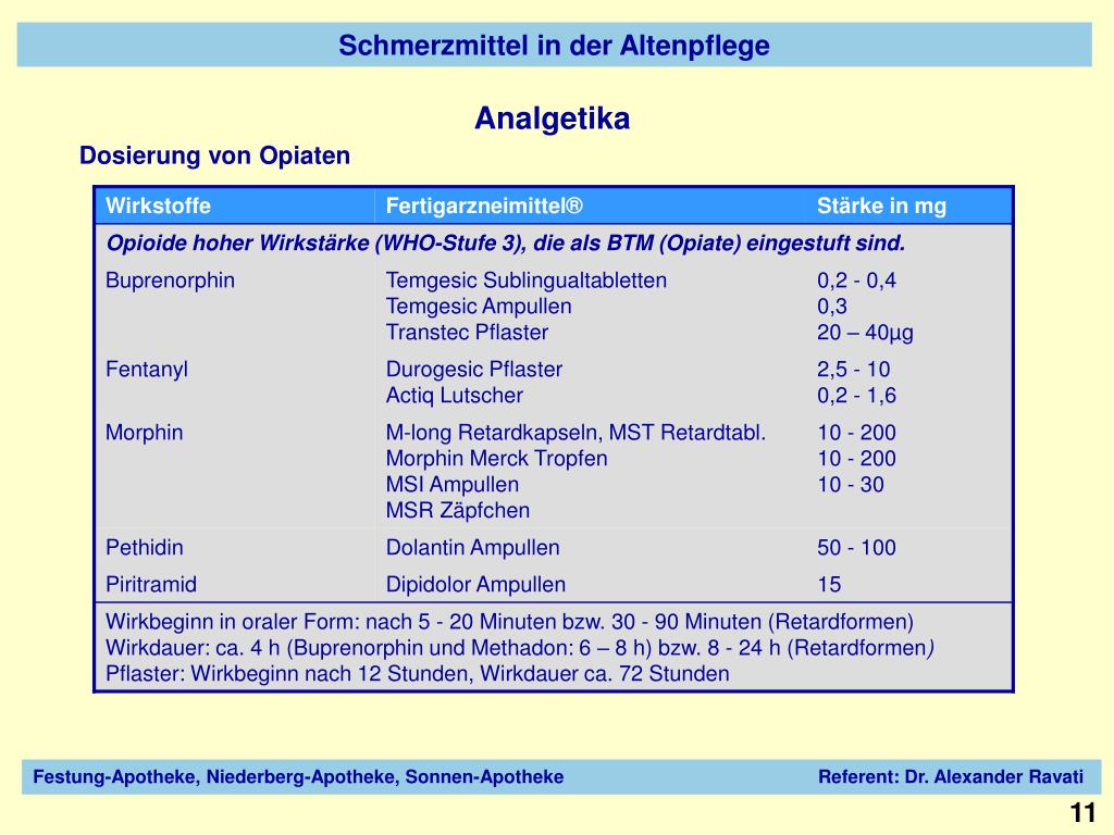 PPT - Schmerzmittel in der Altenpflege PowerPoint Presentation, free  download - ID:538283