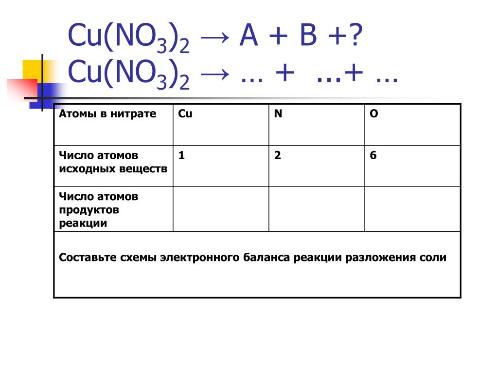 Нитрат меди 2 cu no3 2. Cu no3 2 разложение. Cu no3. Cu(no3)2. Разложение нитрата меди.
