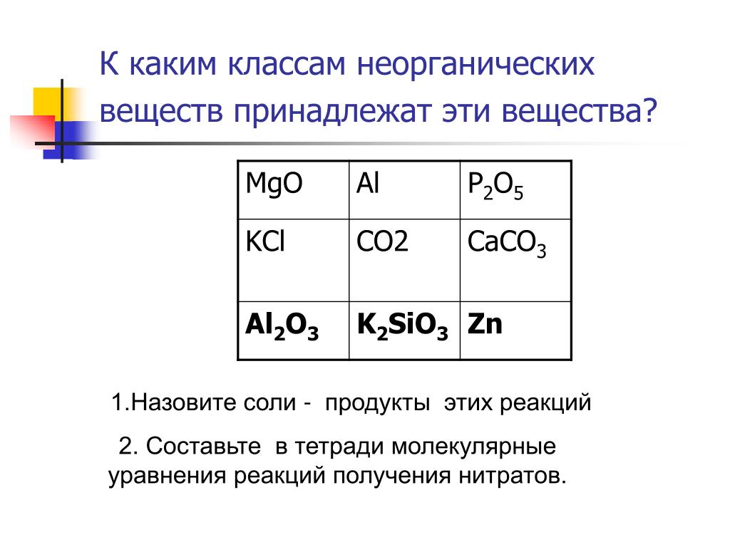 К какому классу соединений относится вещество n2o. P2o5 вещество к какому классу относится. Caco3 класс неорганических соединений. Какому классу неорганических веществ относится. К какому классу неорганических соединений относится co2.