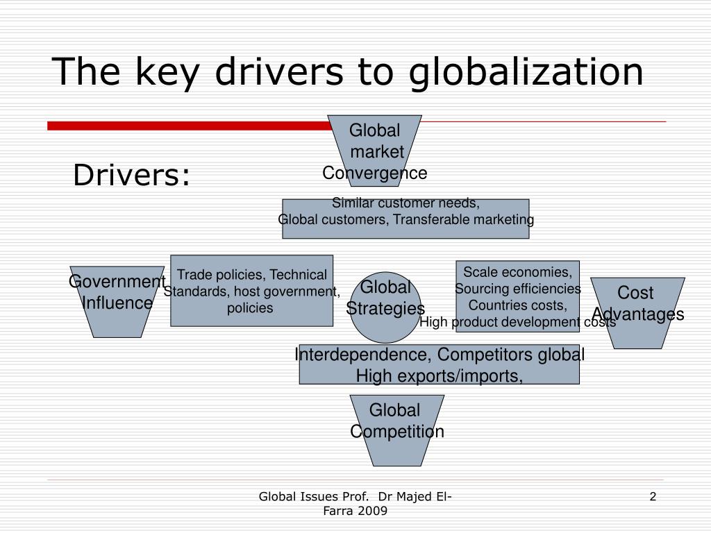 Global Global