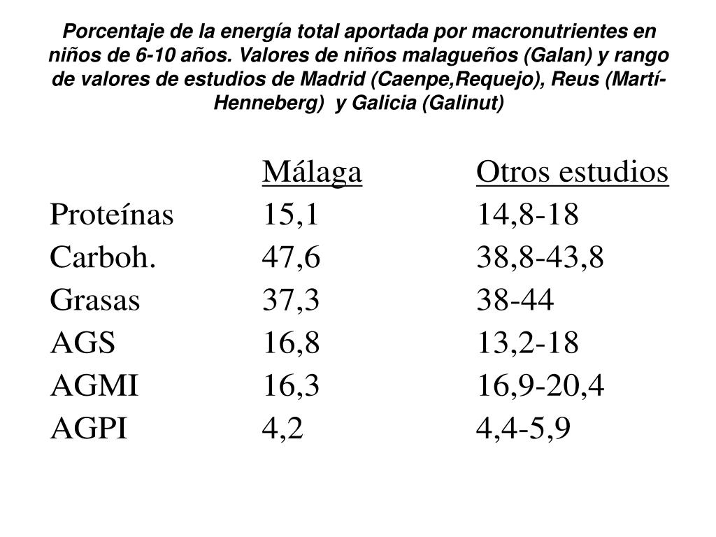 PPT - OBJETIVOS NUTRICIONALES PARA LA POBLACIÓN ESPAÑOLA (Aranceta ...