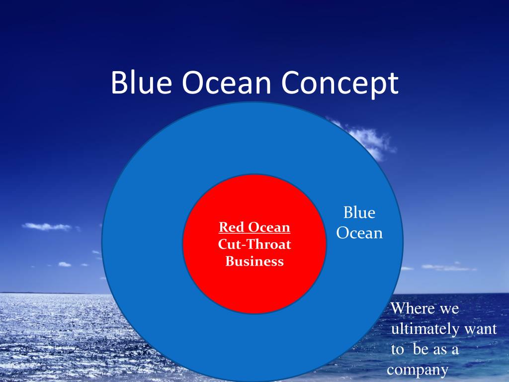 Синий океан 1. Red Ocean Blue Ocean. Красный океан и голубой океан. Красный и голубой океан в бизнесе. Стратегия голубого океана.