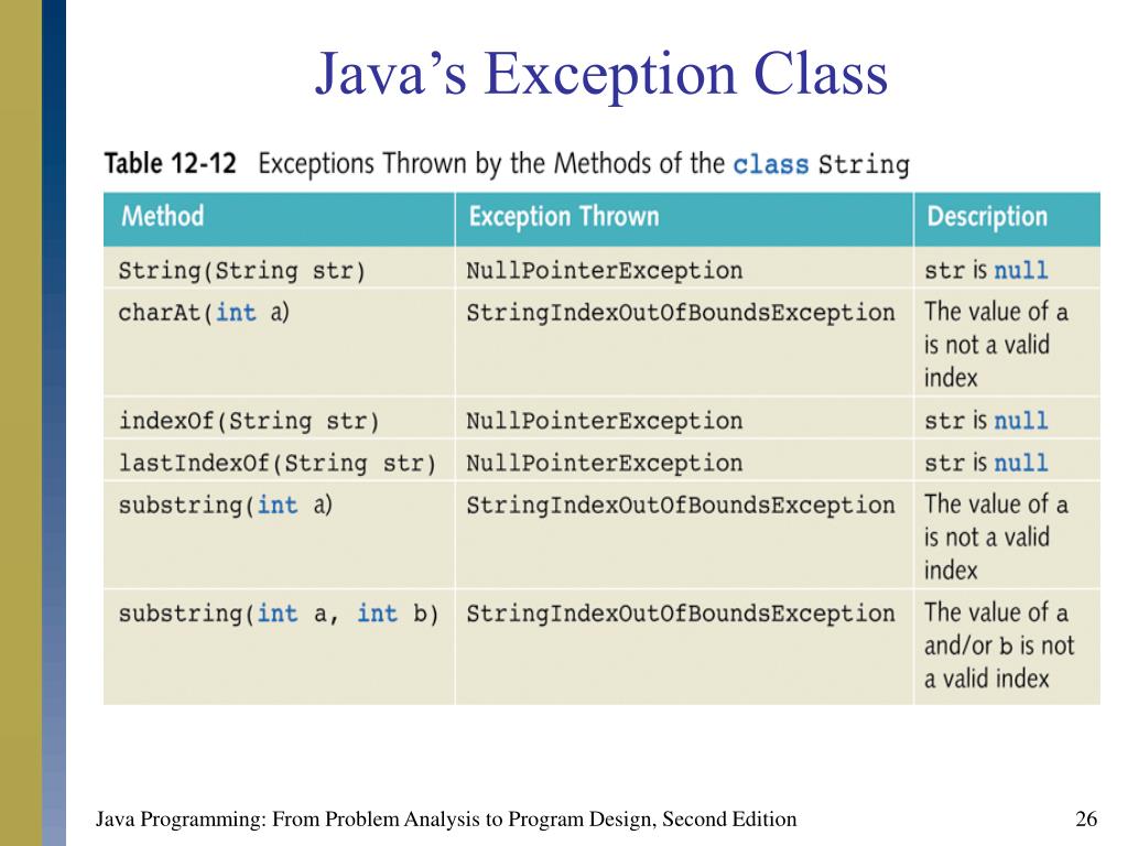 PPT - Chapter 11: Handling Exceptions and Events PowerPoint ...