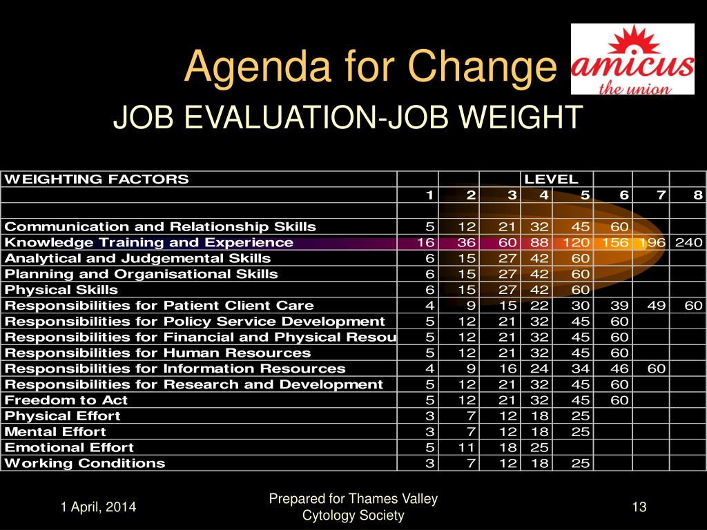 PPT Agenda for Change PowerPoint Presentation, free download ID541248