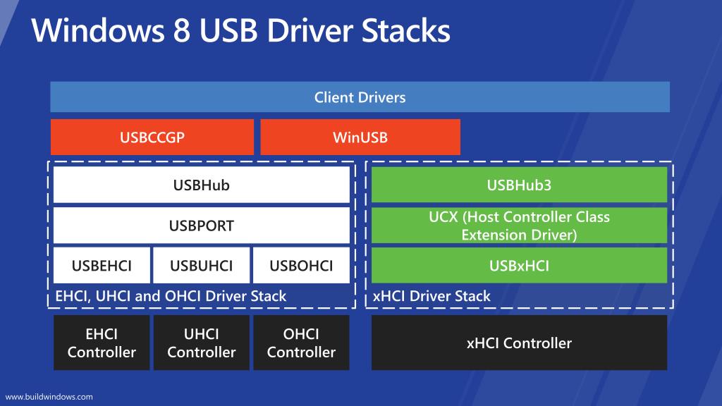 windows 8.1 usb root hub xhci windows 8.1 usb root hub xhci