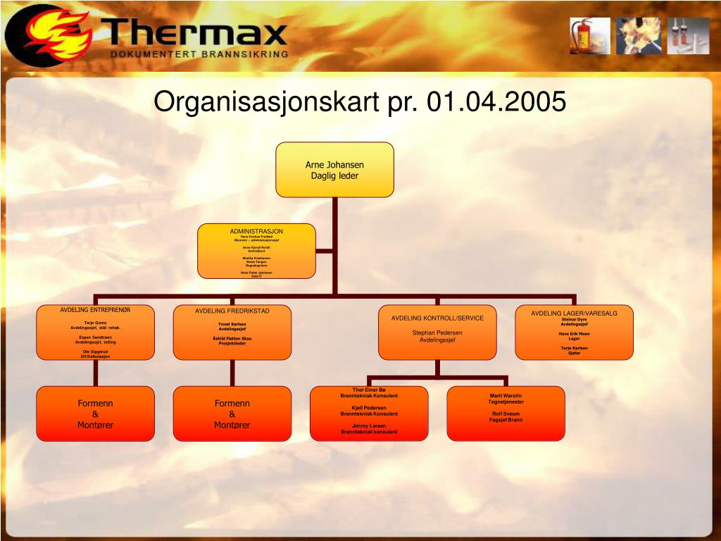 Ansvarlig kontrollerende for prosjektering