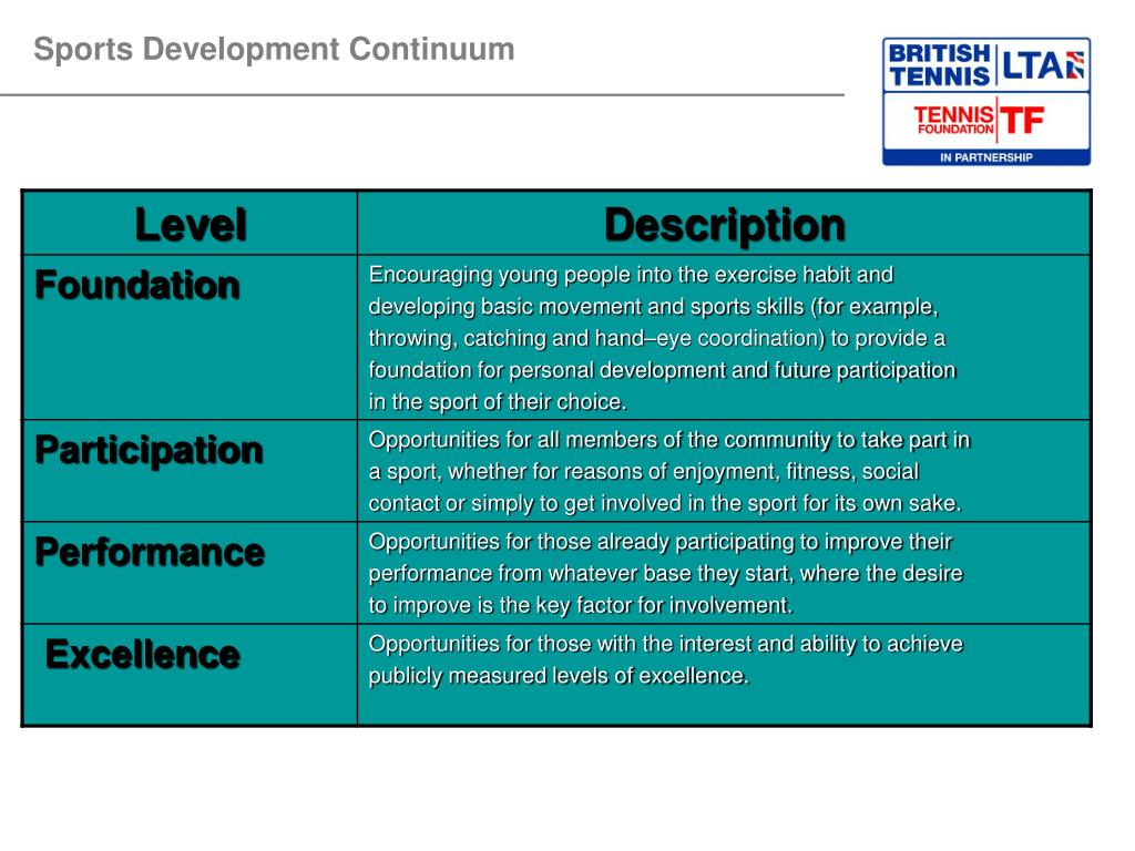 the sports development continuum