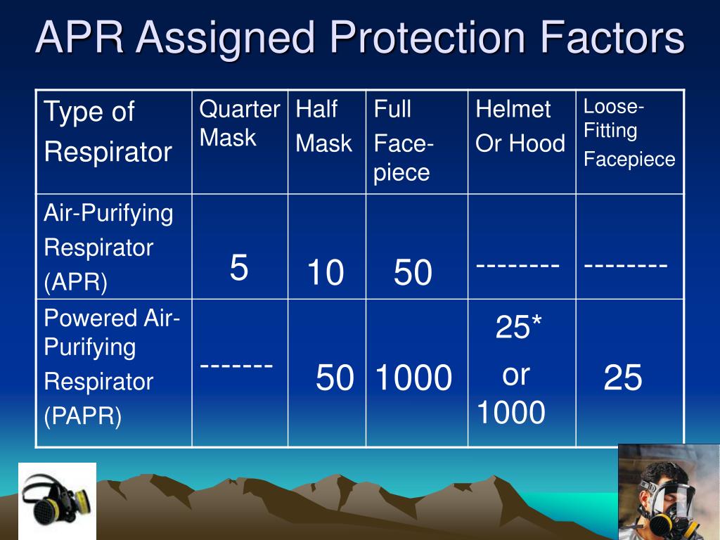 assigned protection factor gloves