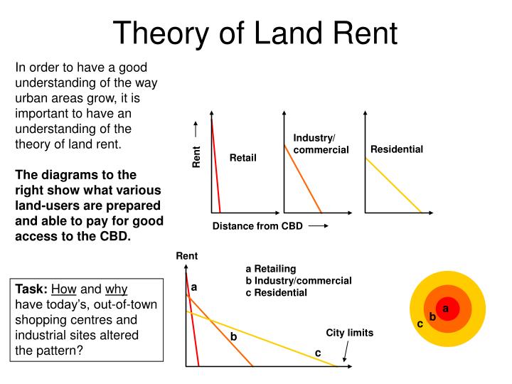 PPT Outer Suburbs PowerPoint Presentation ID543392