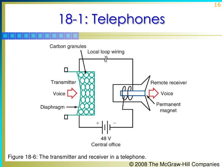 PPT - Principles of Electronic Communication Systems PowerPoint ...