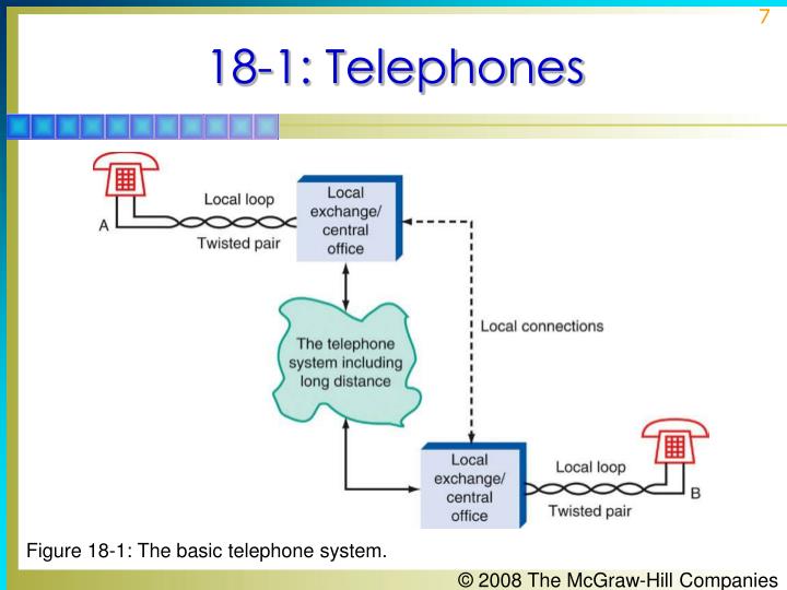 PPT Principles of Electronic Communication Systems PowerPoint