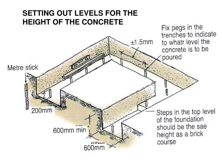 PPT - STEPS IN SETTING OUT A BUILDING PowerPoint Presentation - ID:544650