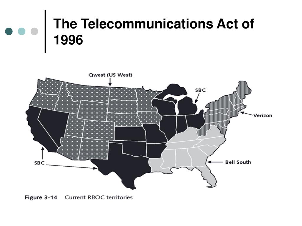 ppt-the-evolution-of-telecommunications-technology-and-policy