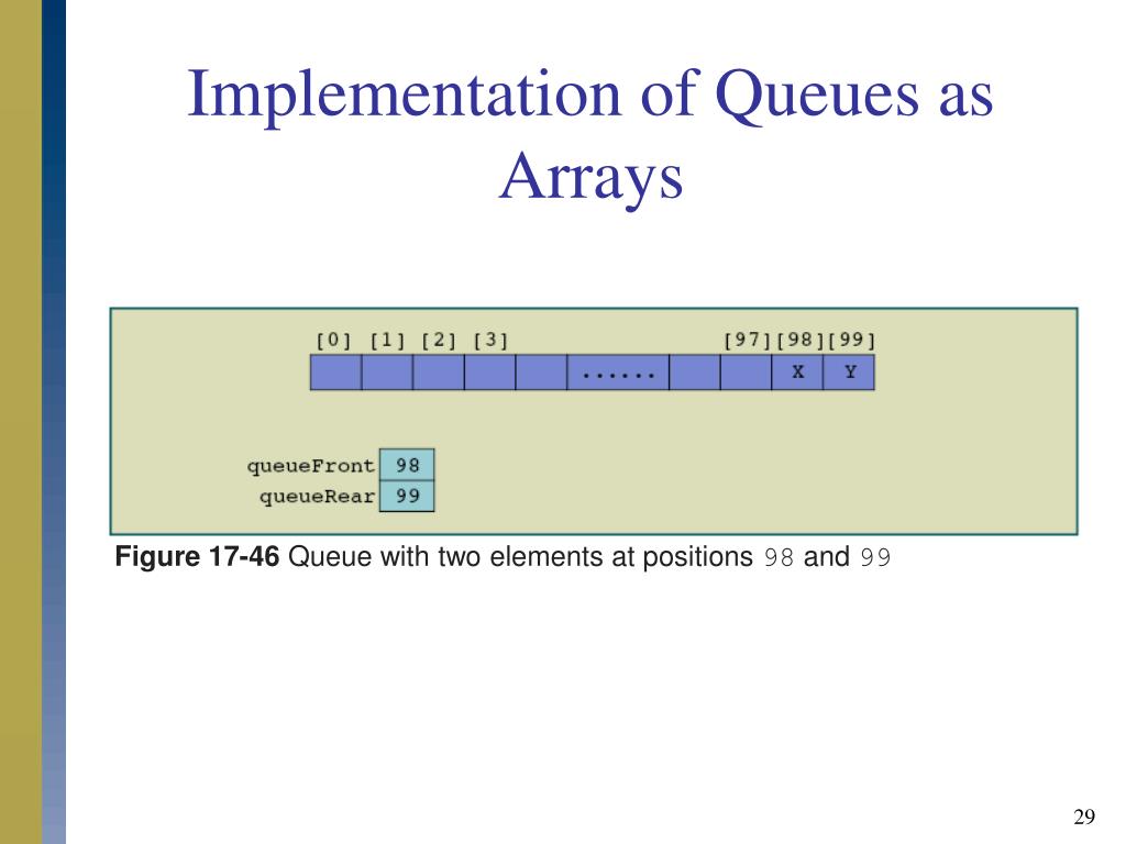 PPT - Stacks and Queues PowerPoint Presentation, free download - ID:545036