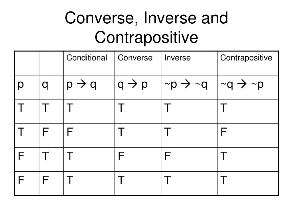 ppt-truth-tables-powerpoint-presentation-free-download-id-545178