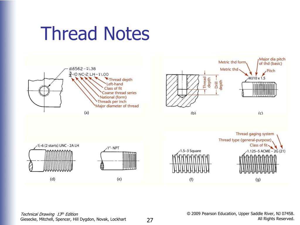 PPT - Threads, Fasteners, and Springs PowerPoint Presentation, free ...