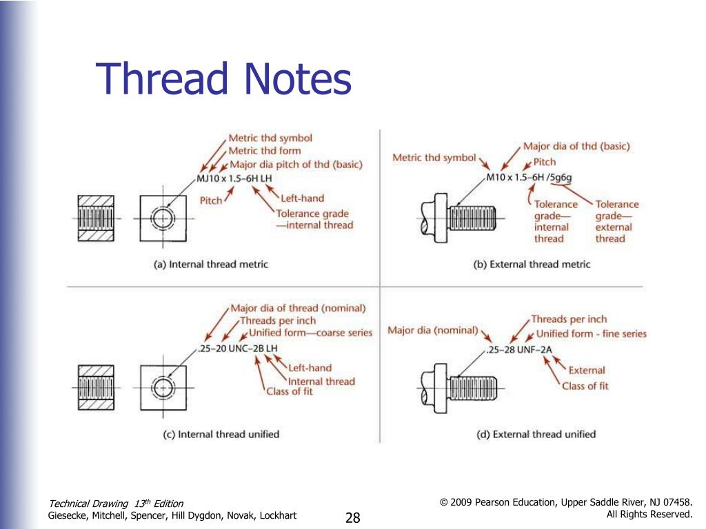 Thread Specifications and Notes
