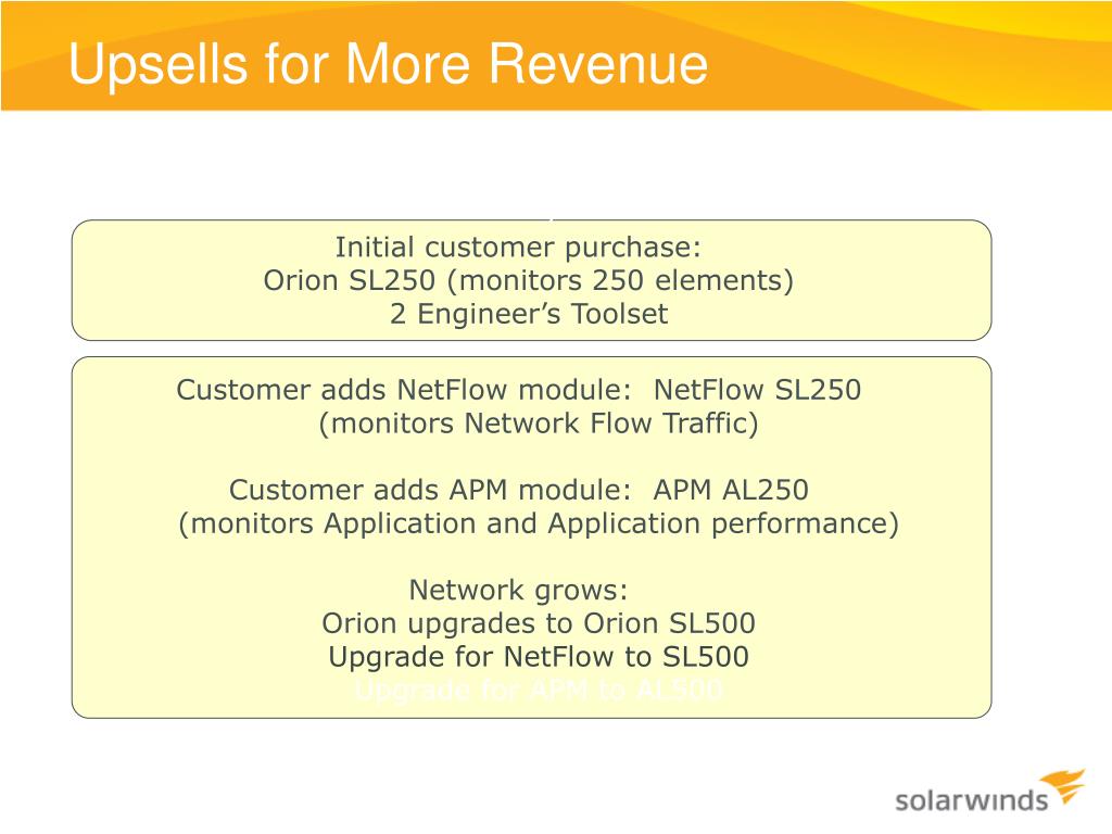 npm sl250 solarwinds network performance monitor sl250