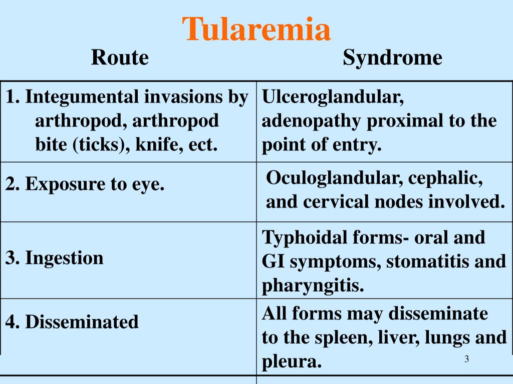 PPT - Tularemia PowerPoint Presentation, free download - ID:545886