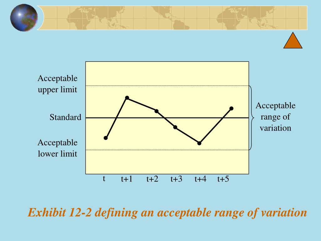 PPT Chapter 12 Control PowerPoint Presentation, free download ID546262