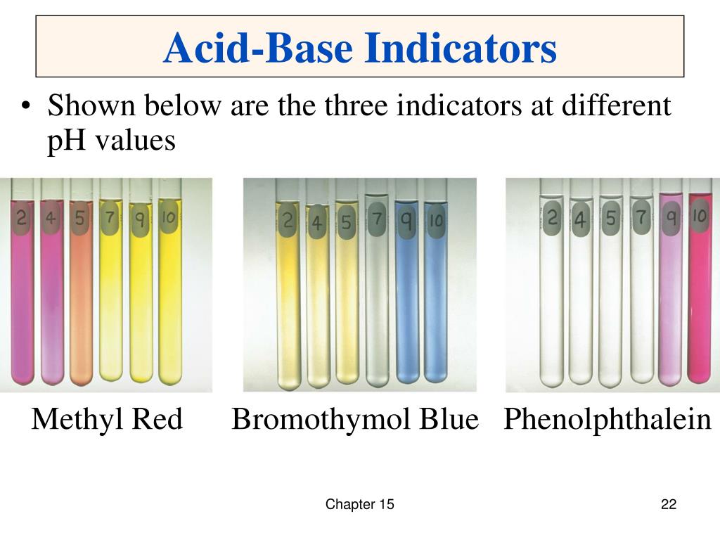 Name The Common Acid Base Indicators Used In Laboratory With Their