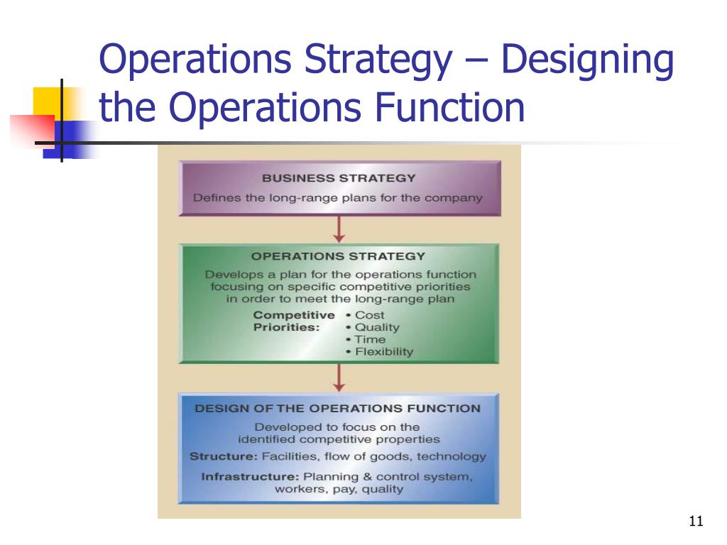PPT Chapter 2 Operations Strategy and Competitiveness PowerPoint Presentation ID546732