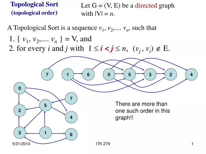 PPT - Topological Sort ( Topological Order ) PowerPoint Presentation ...