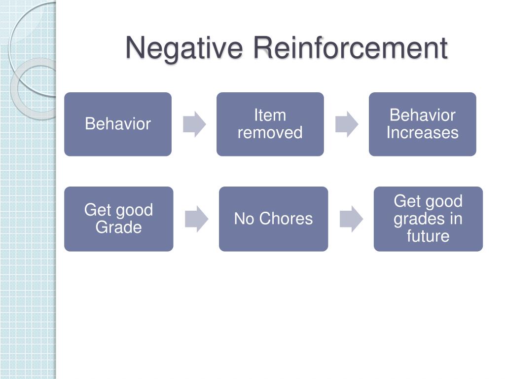 negative reinforcement examples negative reinforcement examples