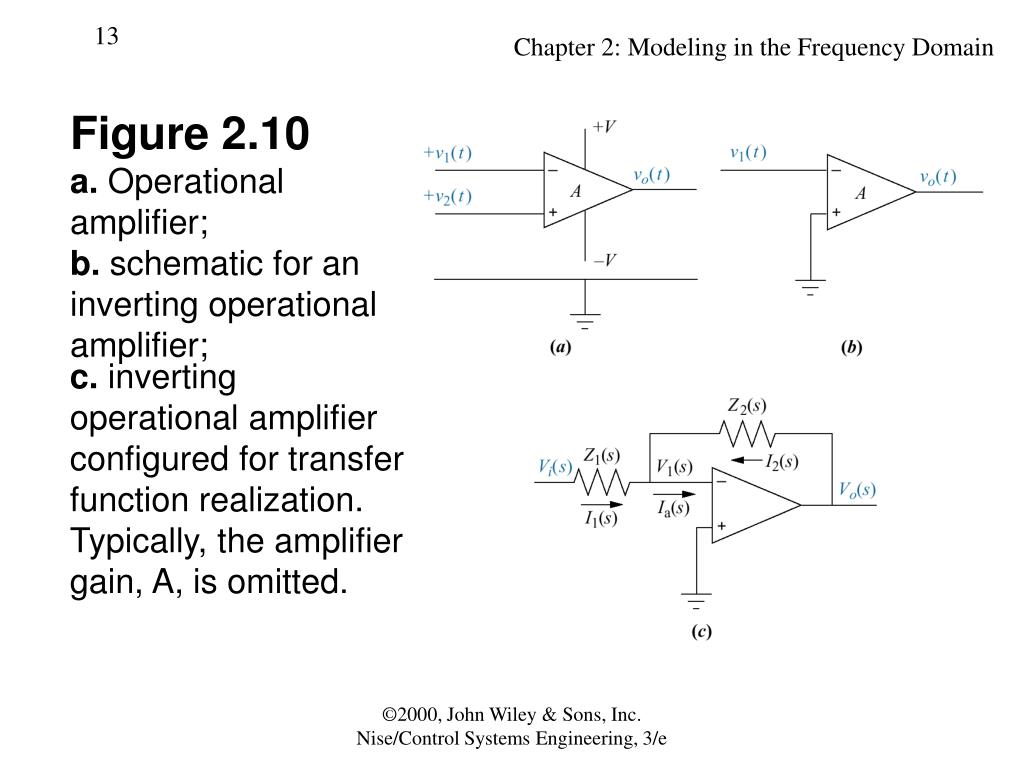 investing op amp configuration