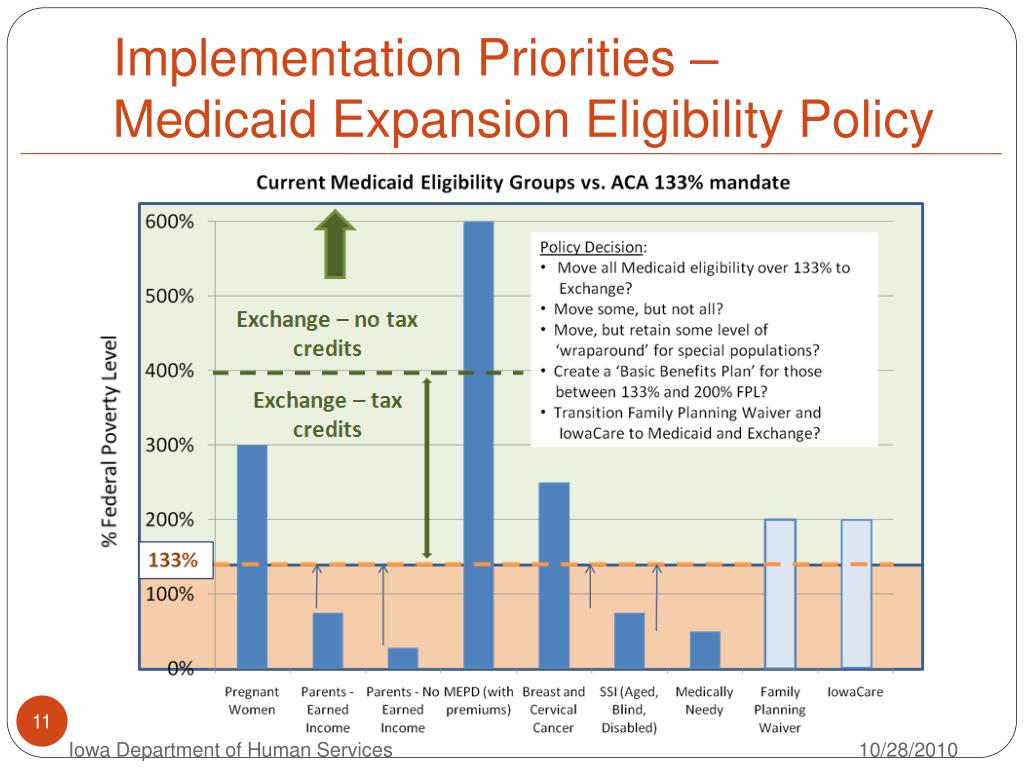 PPT Implementing the Affordable Care Act in Iowa Transforming the