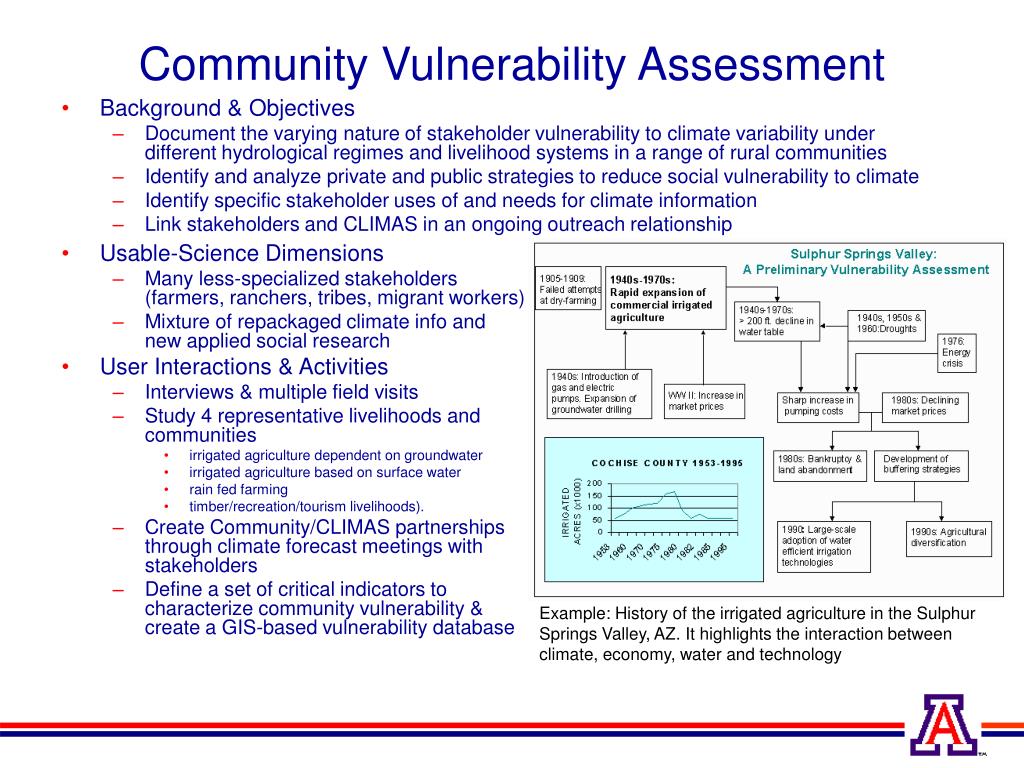 PPT - Translational Climate Science and Services in the Climate Impact ...