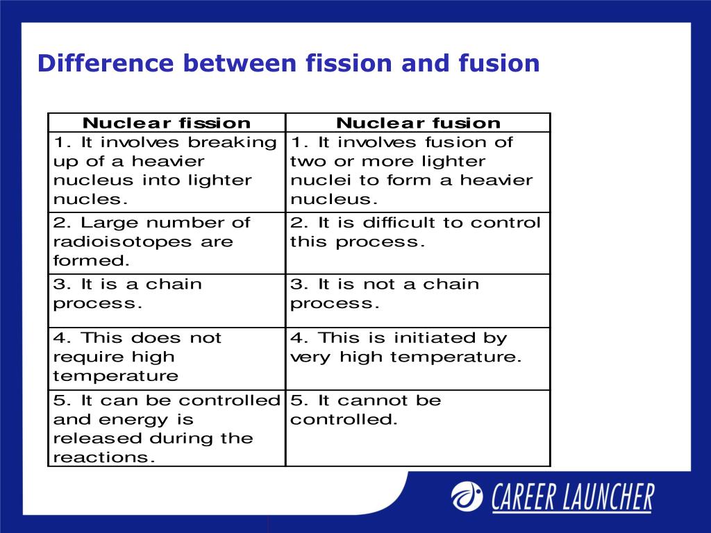difference in nuclear fission and fusion difference in nuclear fission and fusion