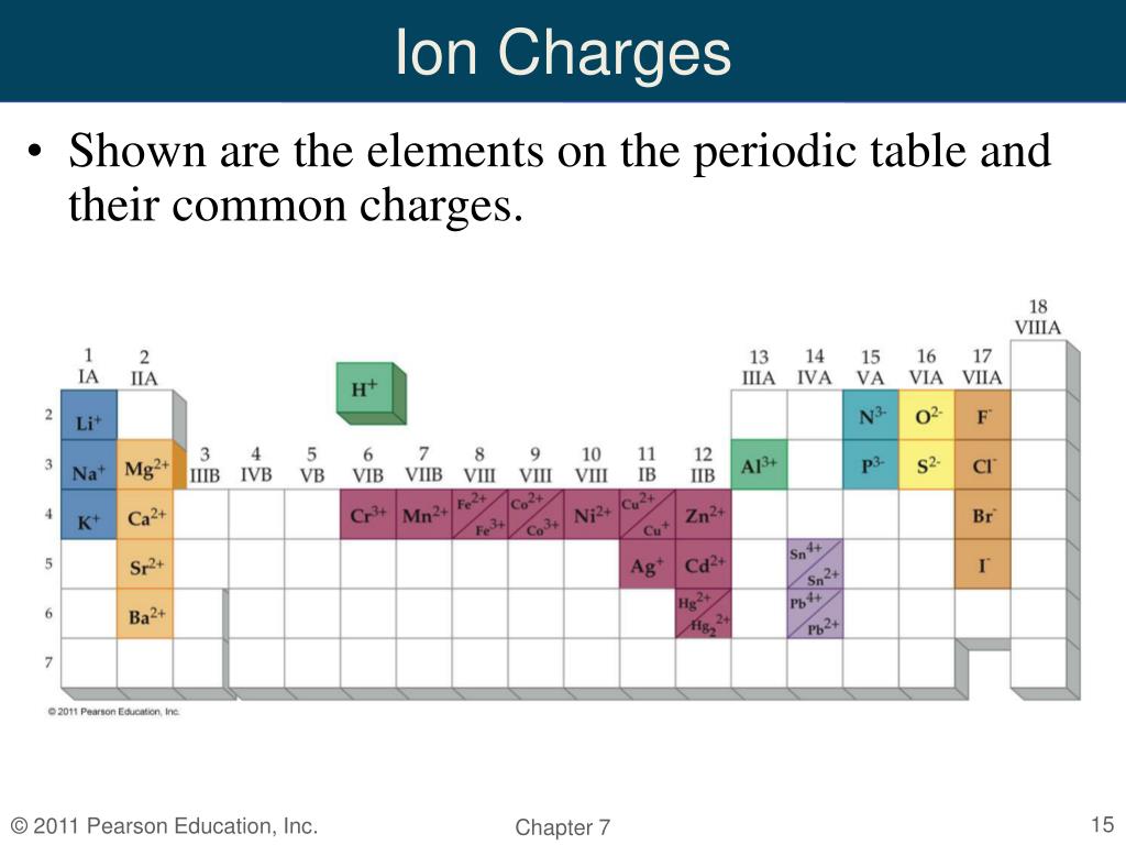 Ppt chapter 7 powerpoint presentation free download id 548628
