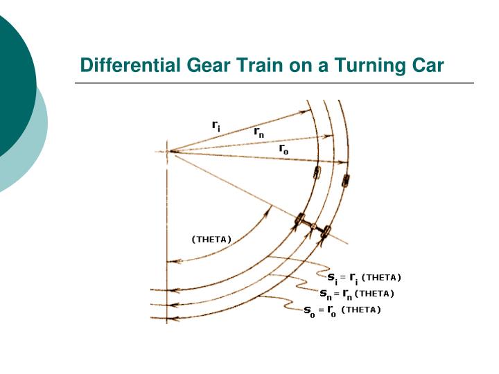 PPT Mech 203 Term Project Automobile Differential and Transmission