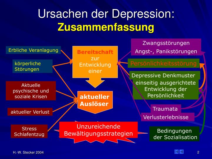 ppt-depression-powerpoint-presentation-id-548901