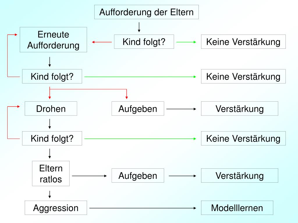 PPT Pers nlichkeits entwicklung PowerPoint Presentation Free 