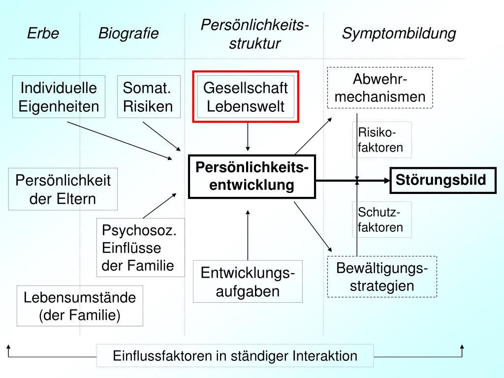 PPT Pers nlichkeits entwicklung PowerPoint Presentation Free 