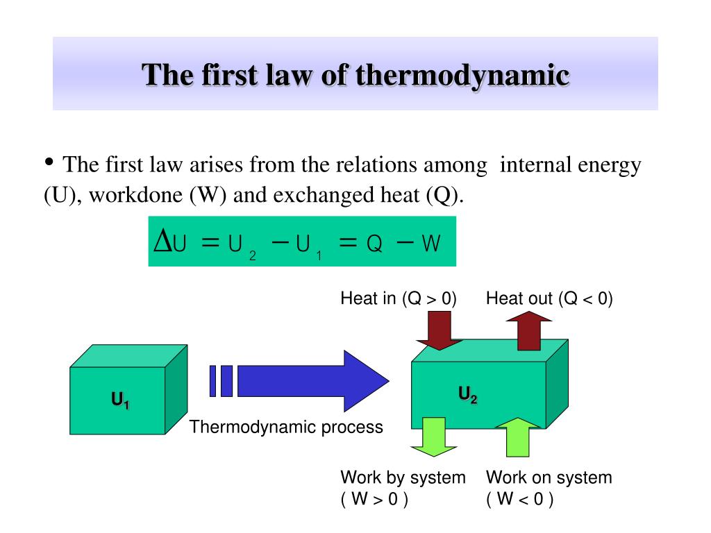 first law of thermodynamics assignment quizlet