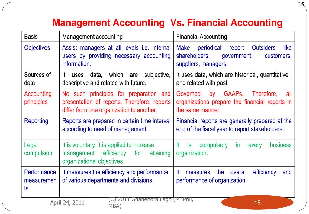 PPT Management Accounting PowerPoint Presentation, free download ID549405