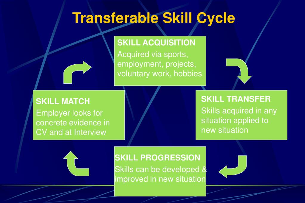 transferable skills powerpoint presentation