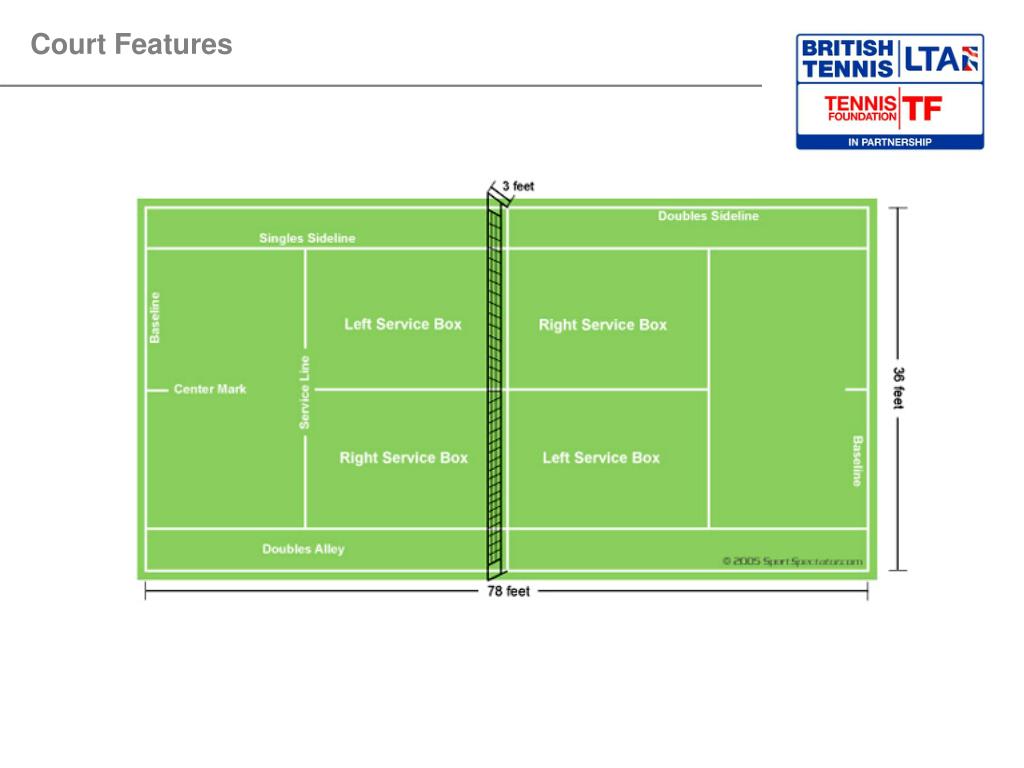 PPT Tennis & Further Education Taught Lesson Supporting Presentation