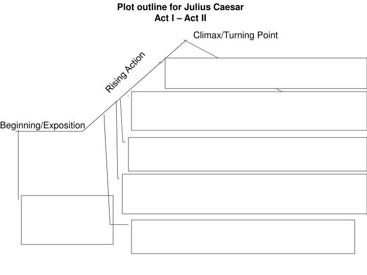 outline for julius caesar outline for julius caesar
